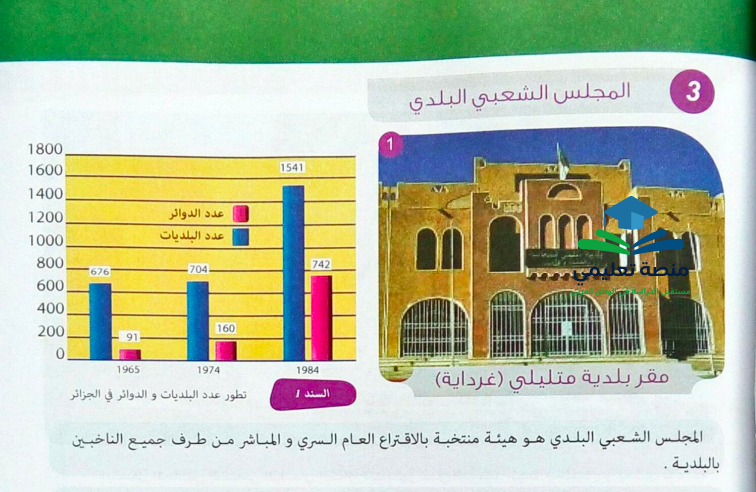 المجلس الشعبي البلدي