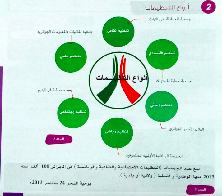 انواع التنظيمات