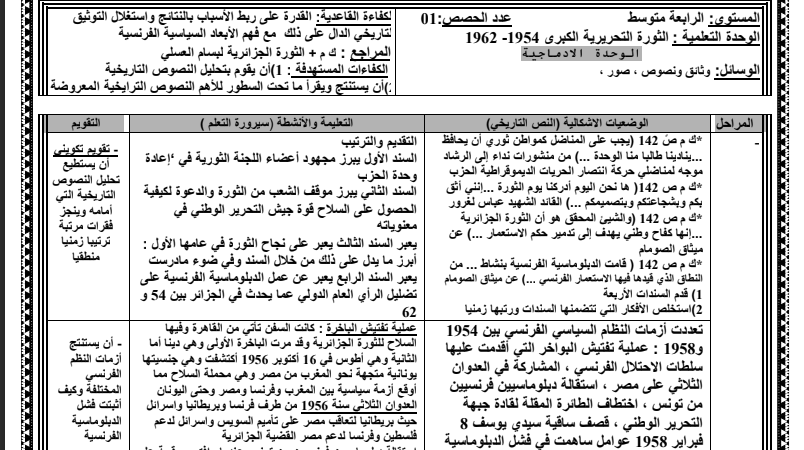 تحضير درس الثورة التحريرية الكبرى للسنة الرابعة متوسط