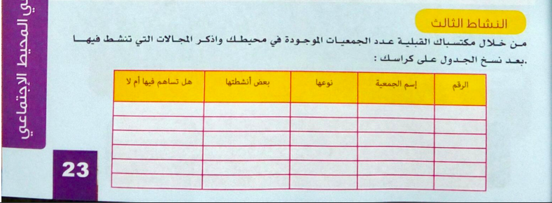 حل النشاط الثالث ص 23 تربية مدنية سنة ثانية متوسط