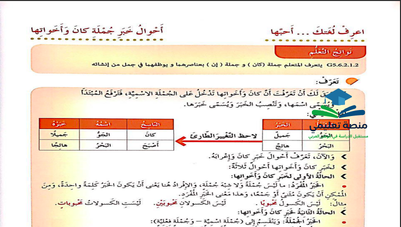 حل درس احوال خبر جملة كان وأخواتها للصف الخامس المنهاج الاماراتي