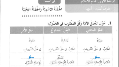 حل درس الجملة الاسمية و الجملة الفعلية للصف الثالث المنهاج الاماراتي