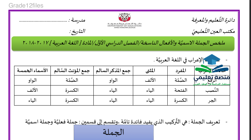 حل درس الجملة الاسمية والفعلية للصف السادس المنهاج الاماراتي