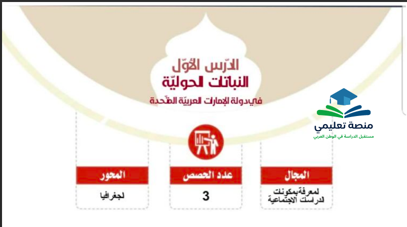 حل درس النباتات الحولية في دولة الإمارات للصف السادس المنهاج الاماراتي