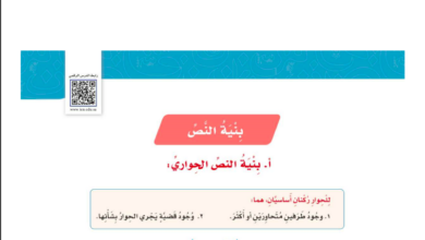 حل درس بنية النص الحواري للصف السادس ابتدائي المنهاج السعودي