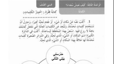 حل درس كتابة فقرة الافكار للصف الثالث المنهاج الاماراتي