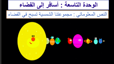 حل درس مجموعتنا الشمسية التى تسبح فى الفضاء للصف الثاني المنهاج الاماراتي