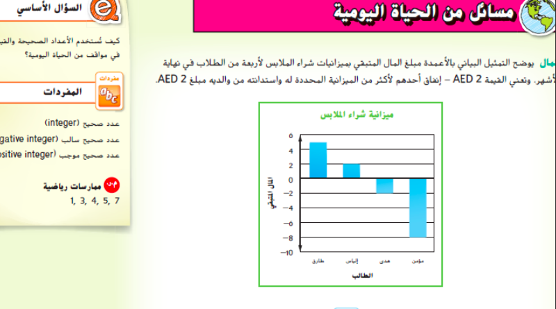 حل درس الأعداد الصحيحة والتمثيل البياني للصف السادس المنهاج الاماراتي