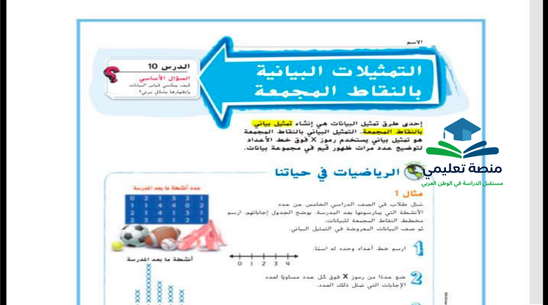 حل درس التمثيل البياني بالنقاط المجمعة للصف الخامس المنهاج الاماراتي