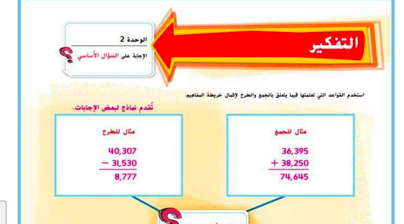 حل درس انشاء رسم تخطيطي للصف الرابع المنهاج الاماراتي