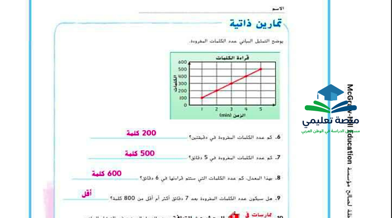 حل درس تحليل التمثيلات البيانية الخطية للصف الخامس المنهاج الاماراتي