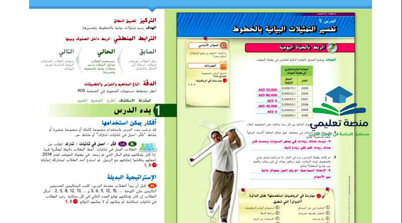 حل درس تفسير التمثيلات البيانية بالخطوط للصف السادس المنهاج الاماراتي