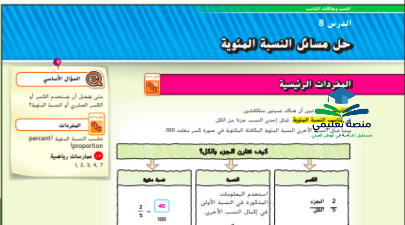 حل درس حل مسائل النسب المئوية للصف السادس المنهاج الاماراتي