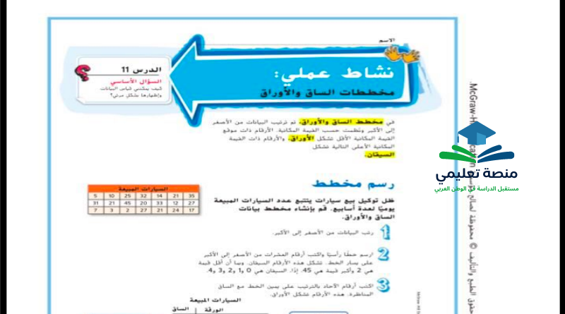 حل درس مخطط الساق والأوراق للصف الخامس المنهاج الاماراتي