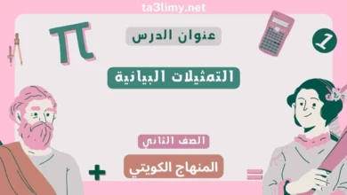 حل درس التمثيلات البيانية للصف الثاني المنهاج الكويتي